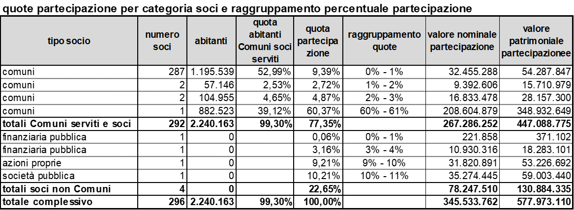 comune soci rgpe