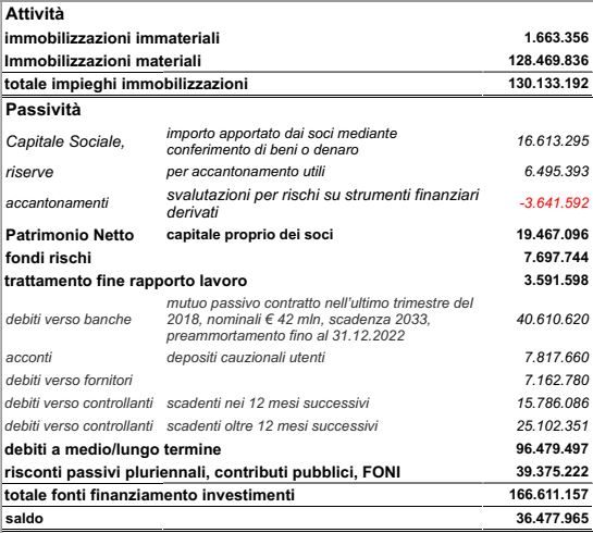 prospetto 1